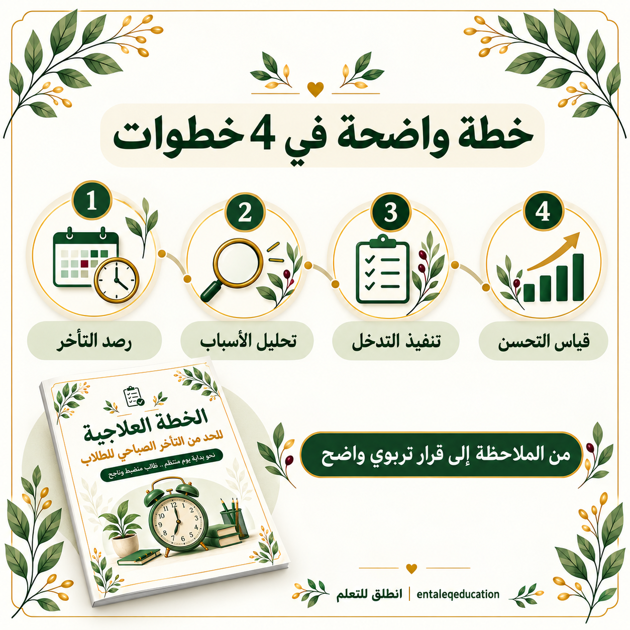 الخطة العلاجية للحد من التأخر الصباحي للطلاب | 8 صفحات PDF وWord - الصورة 3
