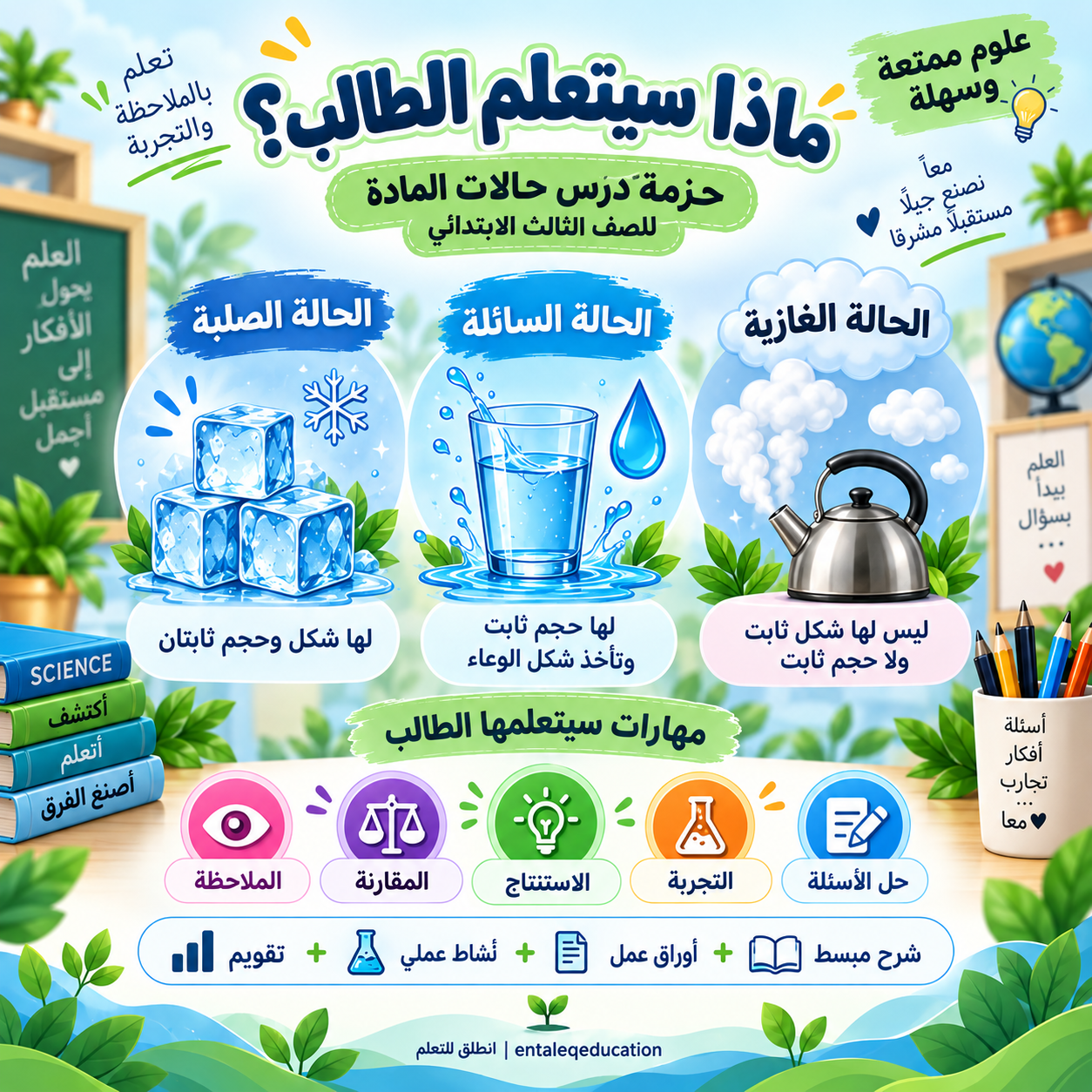 حزمة درس حالات المادة للصف الثالث الابتدائي | تحضير + أنشطة + أوراق عمل + تقويم PDF وWord - الصورة 2